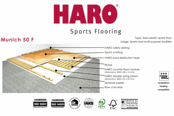 Haro Sports - športová podlaha Haro Munchen 50 F